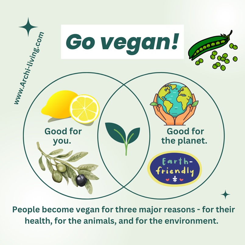 Go Vegan, Make Every Day a Happy World Environment Day – 38 Inspiring Quotes, Archi-living.com